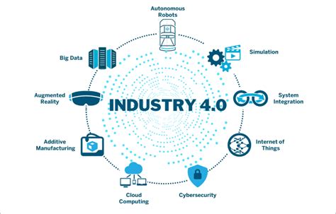 industry 4.0 cnc machine|what does industry 4.0 mean.